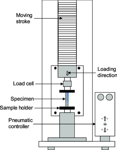 components of compression testing machine|compression testing machine diagram.